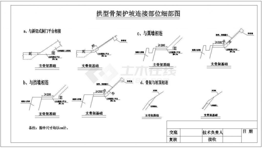 拱形骨架护坡链接部位
