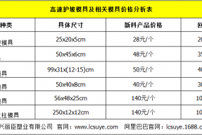 高速护坡模具价格