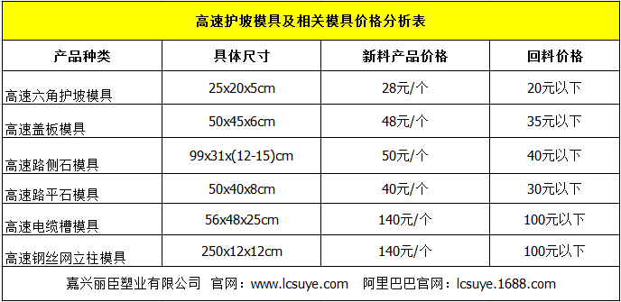 高速%&&&&&%价格